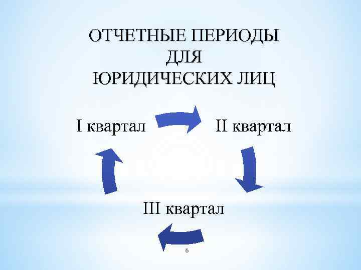 ОТЧЕТНЫЕ ПЕРИОДЫ ДЛЯ ЮРИДИЧЕСКИХ ЛИЦ II квартал III квартал 6 