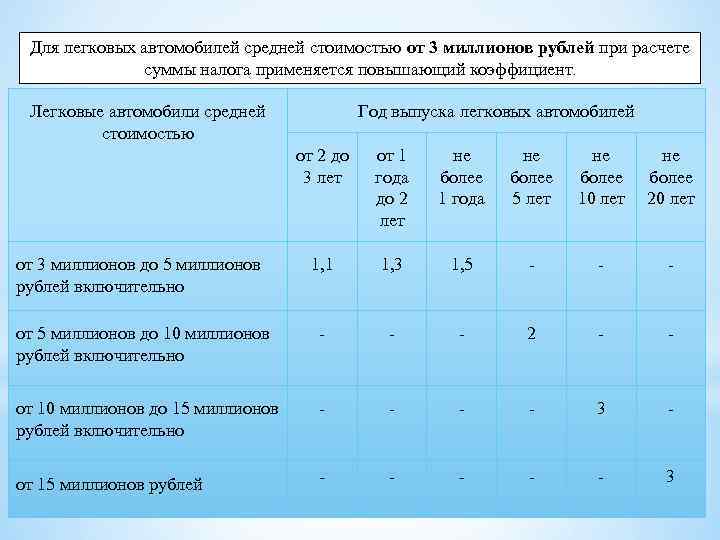 Для легковых автомобилей средней стоимостью от 3 миллионов рублей при расчете суммы налога применяется