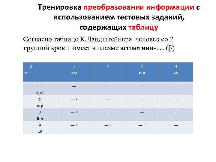 Тренировка преобразования информации с использованием тестовых заданий, содержащих таблицу Согласно таблице К. Ландштейнера человек