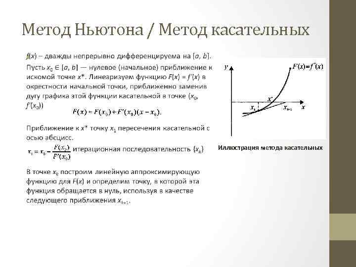 Метод Ньютона / Метод касательных • Иллюстрация метода касательных 