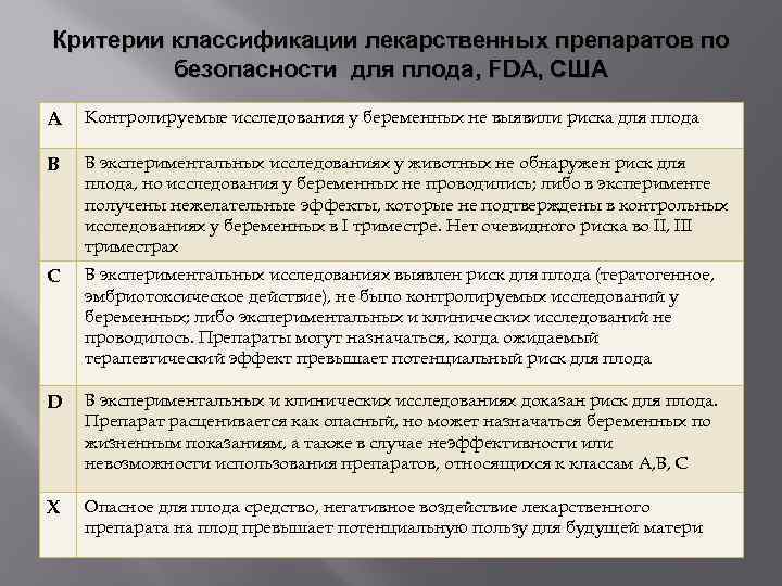 Критерии классификации лекарственных препаратов по безопасности для плода, FDA, США A Контролируемые исследования у