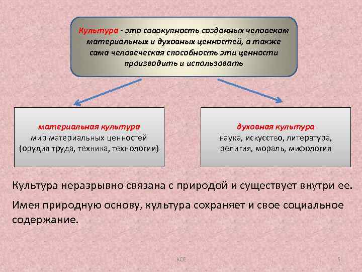 Культура это совокупность материальных и духовных ценностей