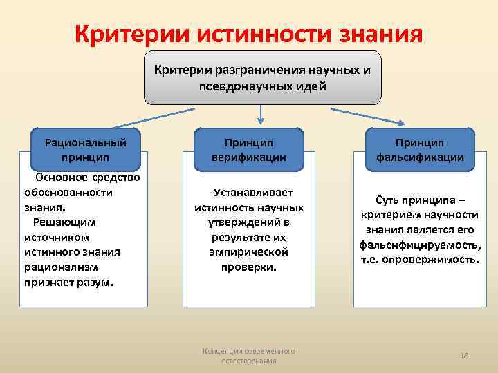 Формирование научной картины мира какой уровень научного познания