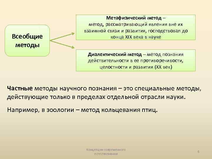 Всеобщие методы Метафизический метод – метод, рассматривающий явления вне их взаимной связи и развития,