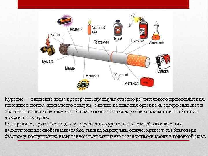 Курение — вдыхание дыма препаратов, преимущественно растительного происхождения, тлеющих в потоке вдыхаемого воздуха, с