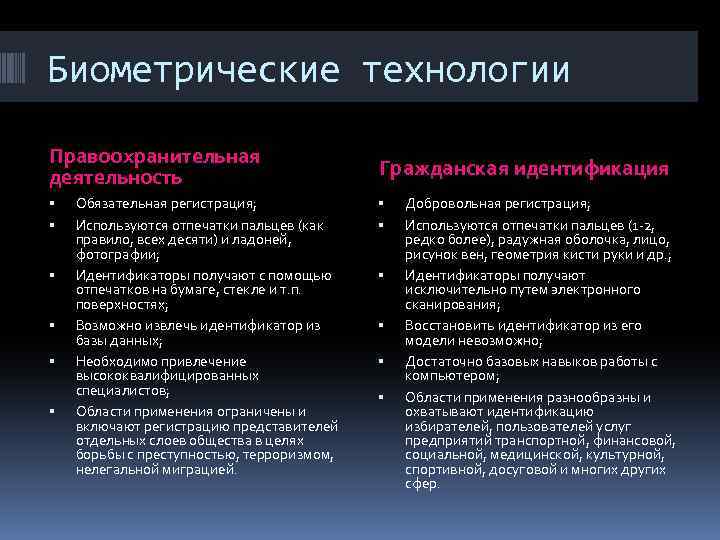 Биометрические технологии Правоохранительная деятельность Обязательная регистрация; Используются отпечатки пальцев (как правило, всех десяти) и
