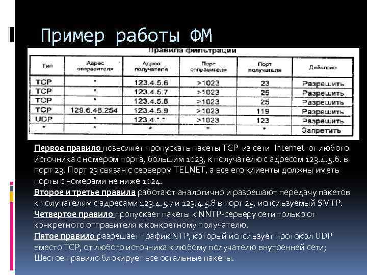 Пример работы ФМ Первое правило позволяет пропускать пакеты TCP из сети Internet от любого