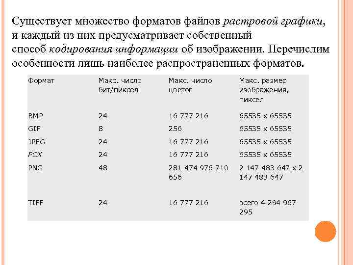 Существует множество форматов файлов растровой графики, и каждый из них предусматривает собственный способ кодирования