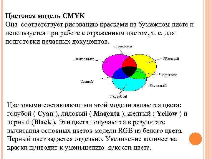 Цветовая модель CMYK Она соответствует рисованию красками на бумажном листе и используется при работе