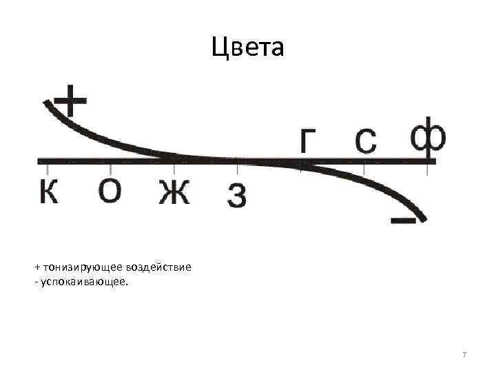 Цвета + тонизирующее воздействие - успокаивающее. 7 