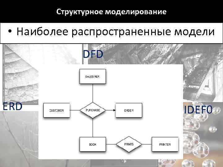 Структурное моделирование • Наиболее распространенные модели DFD ERD IDEF 0 Подготовила Шабалина Т. М.