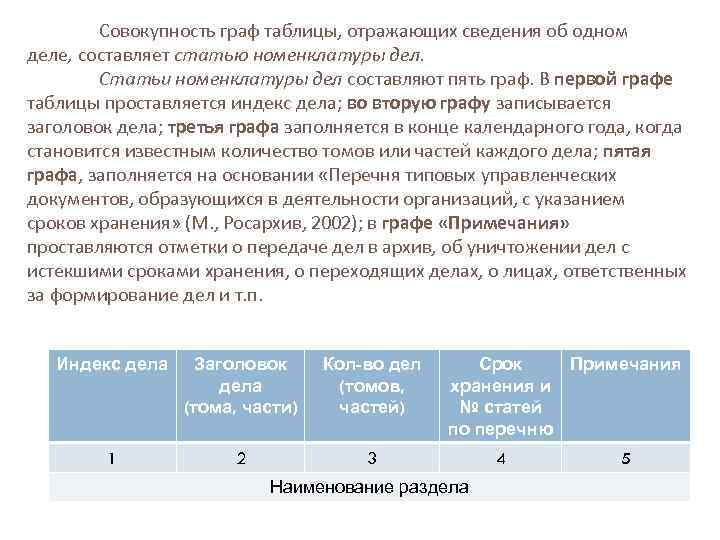 Списки графы таблицы. Индекс дела. Индекс дела в архивных документах. Индекс номенклатуры дел. Индекс документа в номенклатуре дел.