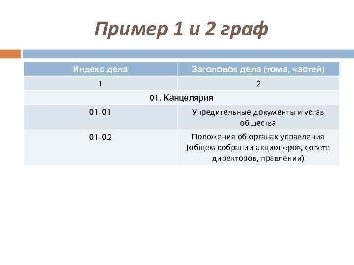 Для упрощения подготовки документов определенного типа в word используют