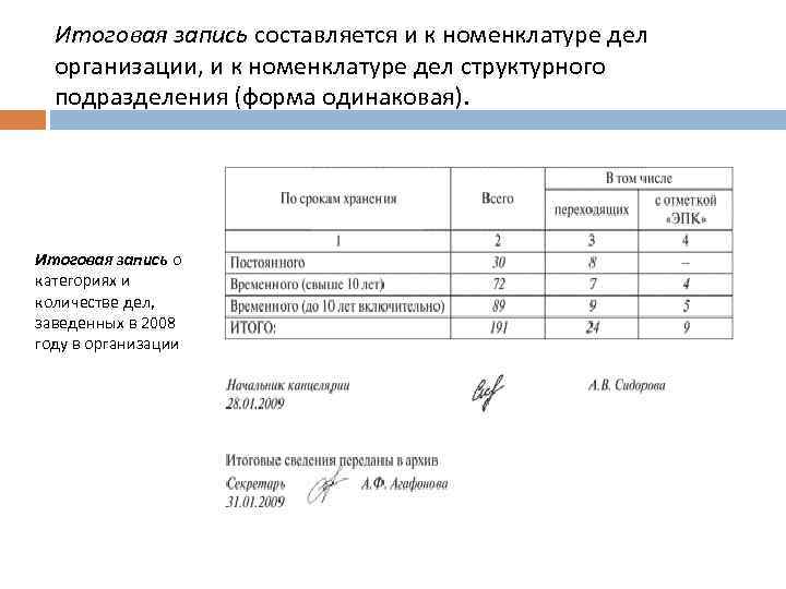 Номенклатура руководителя