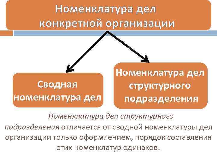 Номенклатура картинки для презентации