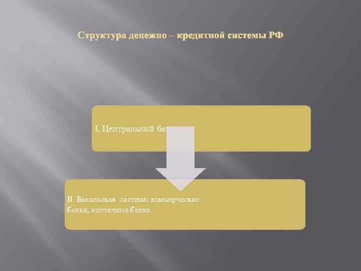 Структура денежно – кредитной системы РФ I. Центральный банк; II Банковская система: коммерческие банки,