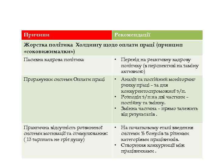 Причини Рекомендації Жорстка політика Холдингу щодо оплати праці (принцип «соковижималки» ) Пасивна кадрова політика