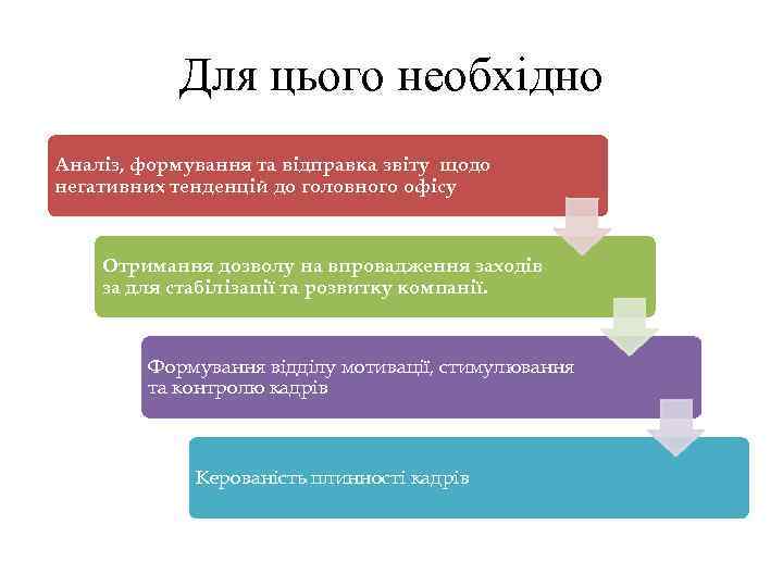 Для цього необхідно Аналіз, формування та відправка звіту щодо негативних тенденцій до головного офісу