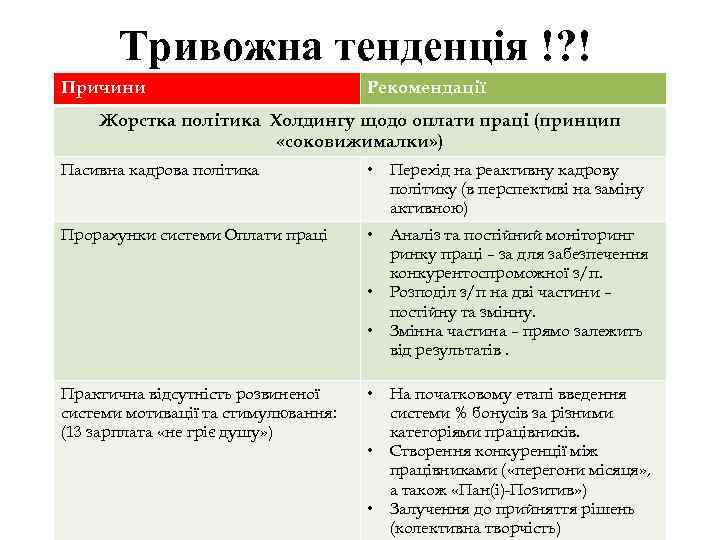 Тривожна тенденція !? ! Причини Рекомендації Жорстка політика Холдингу щодо оплати праці (принцип «соковижималки»