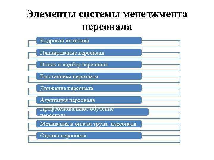 Элементы кадровой работы