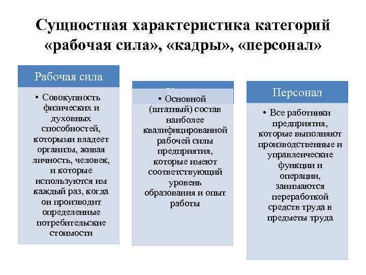 Совокупность физических и духовных способностей