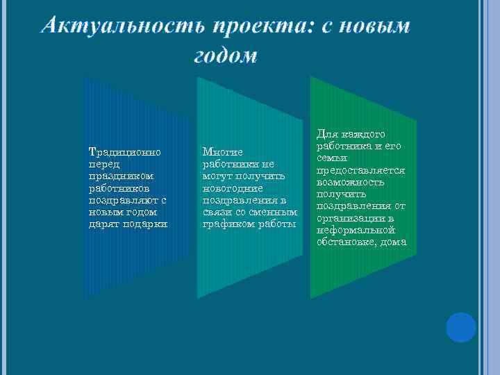 Актуальность проекта: с новым годом Традиционно перед праздником работников поздравляют с новым годом дарят