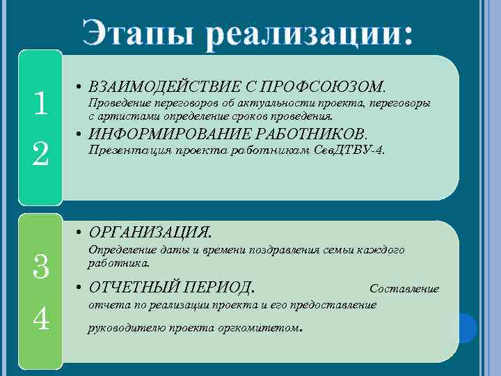 Этапы реализации: 1 2 • ВЗАИМОДЕЙСТВИЕ С ПРОФСОЮЗОМ. Проведение переговоров об актуальности проекта, переговоры