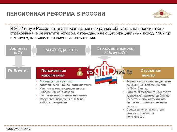 ПЕНСИОННАЯ РЕФОРМА В РОССИИ В 2002 году в России началась реализация программы обязательного пенсионного