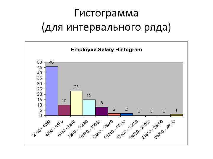 Гистограмма относительных частот интервального ряда