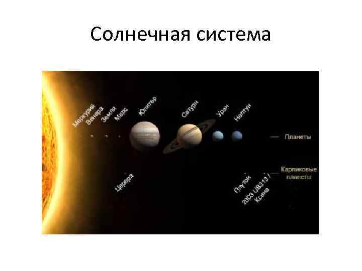 Солнечная система 