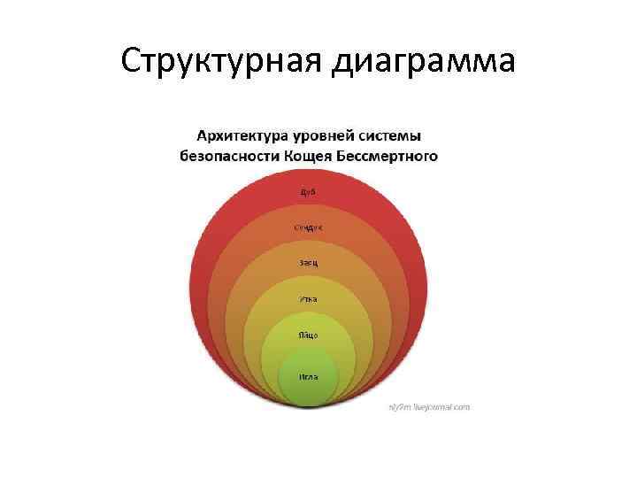 Структурная диаграмма