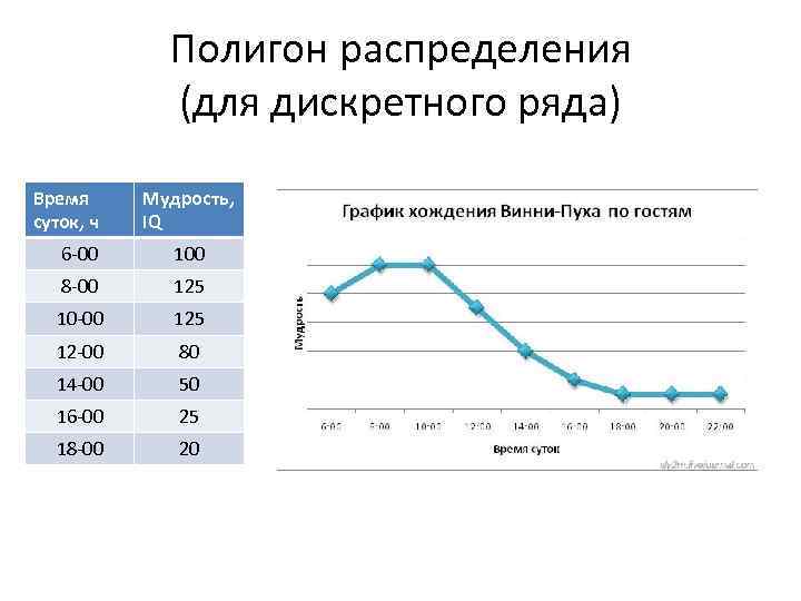 Полигон распределения