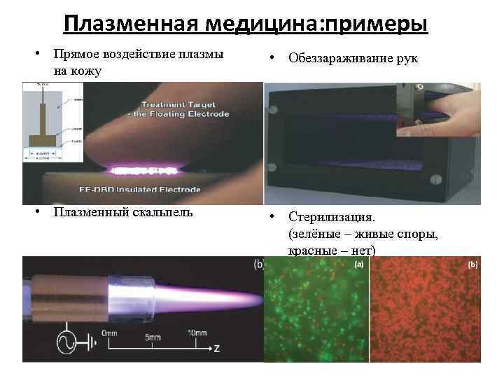 Холодная плазма картинки