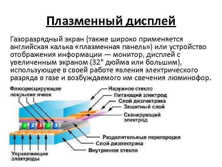 Структура изображения на экране дисплея