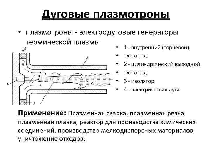 Дуговые плазмотроны • плазмотроны - электродуговые генераторы термической плазмы • • • 1 -