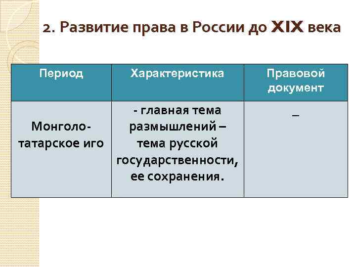 2. Развитие права в России до XIX века Период Характеристика - главная тема Монголоразмышлений