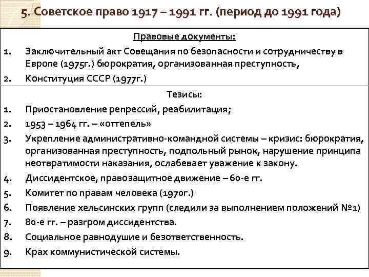 Период гг. Советское право 1917-1991. Советское право 1917-1953. Советское законодательство 1917-1991 гг. Особенности советского права.