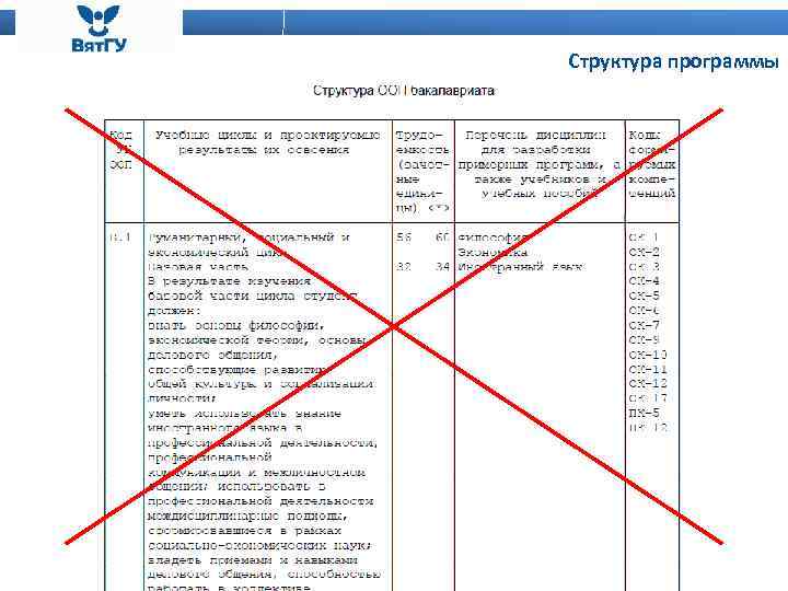 Структура программы 