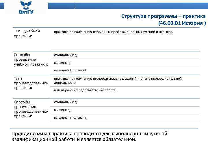 Структура программы – практика (46. 03. 01 История ) Типы учебной практики: практика по