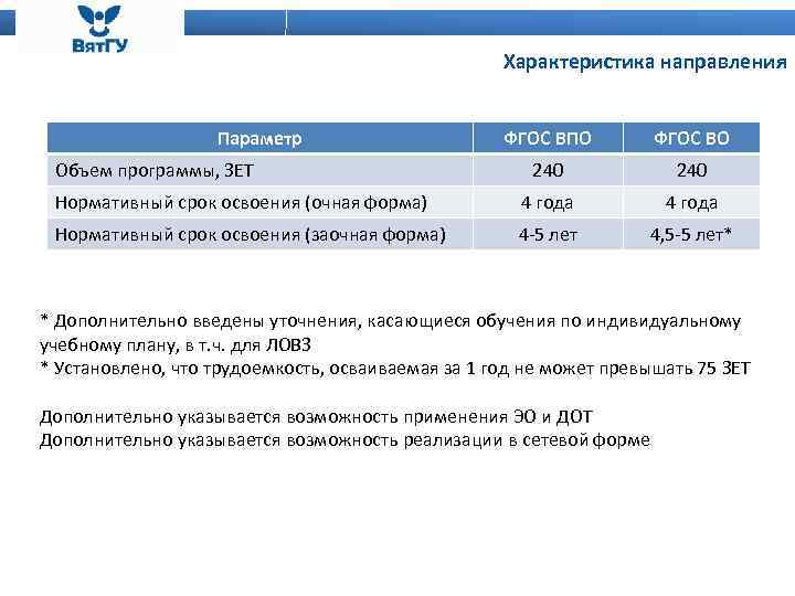 Характеристика направления Параметр ФГОС ВПО ФГОС ВО 240 Нормативный срок освоения (очная форма) 4