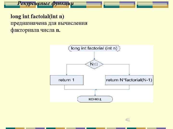 Рекурсивные функции long int factoial(int n) предназначена для вычисления факториала числа n. 41 