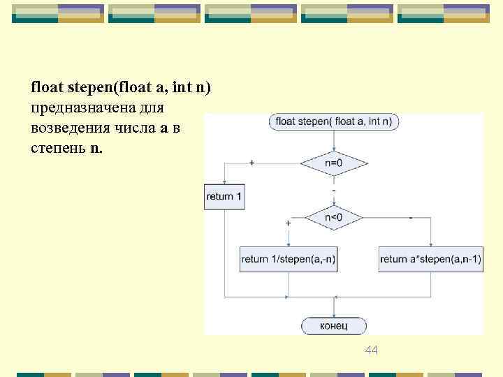 float stepen(float a, int n) предназначена для возведения числа a в степень n. 44