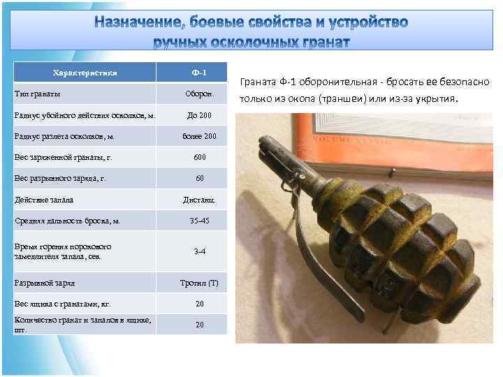 Характеристики Ф-1 Тип гранаты Оборон. Радиус убойного действия осколков, м. До 200 Радиус разлета
