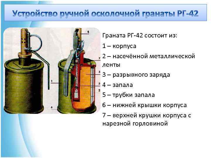 Граната РГ-42 состоит из: 1 – корпуса 2 – насечённой металлической ленты 3 –