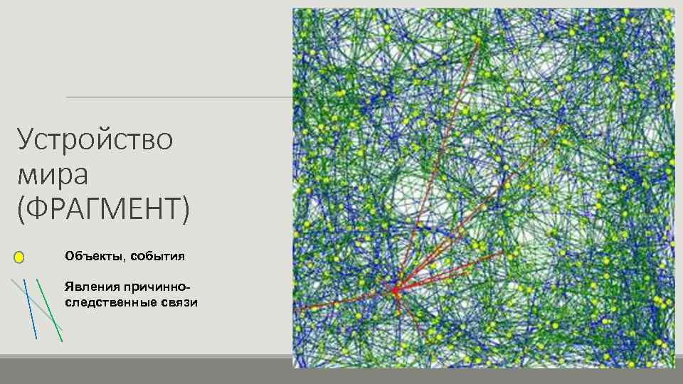 Устройство мира (ФРАГМЕНТ) Объекты, события Явления причинноследственные связи 