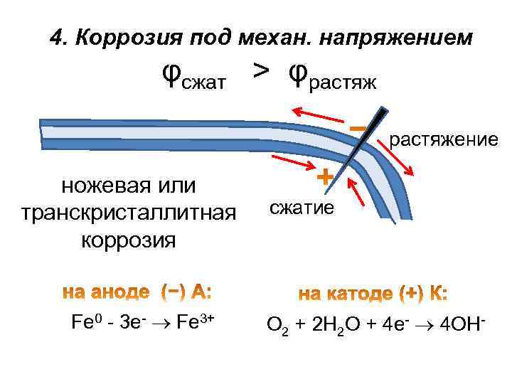 4. Коррозия под механ. напряжением φсжат > φрастяжение ножевая или транскристаллитная коррозия Fe 0