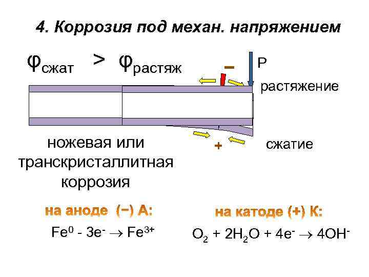 4. Коррозия под механ. напряжением φсжат > φрастяж P растяжение ножевая или транскристаллитная коррозия