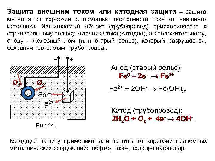 Анодная защита схема