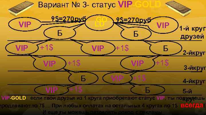 Вариант № 3 - статус VIP-GOLD VIP 9$=270 руб GO LD 9$=270 руб Б