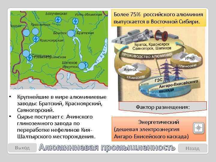 Алюминиевая промышленность сибирь. Центры алюминиевой промышленности Восточной Сибири. Карта Восточной Сибири алюминиевой промышленности. Алюминиевые комбинаты в Восточной Сибири. Крупнейшие центры производства алюминия в Восточной Сибири.